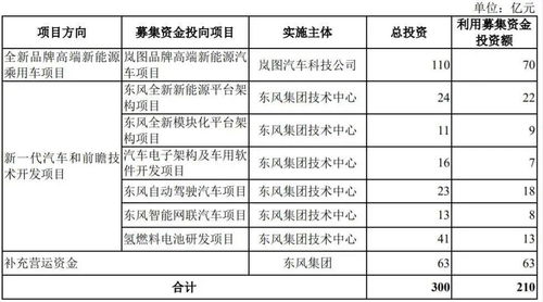 募資210億創紀錄，創業板最大IPO閃電問詢背后的成果轉讓邏輯